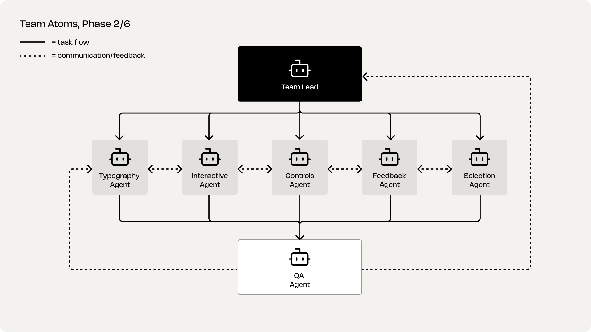 Team-agent-setup