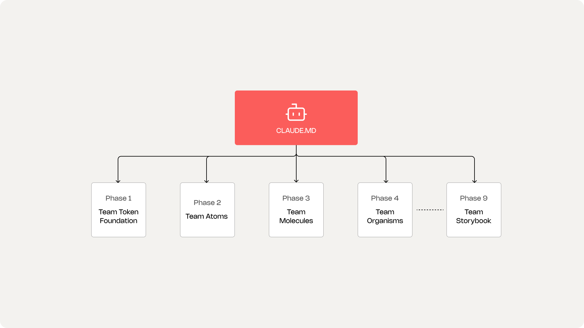 Team-agent-overview