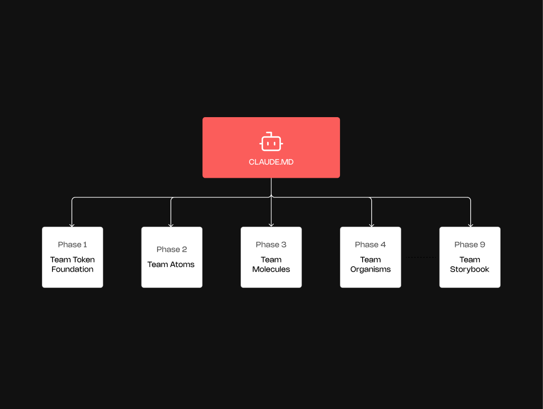A component library built by AI agent teams